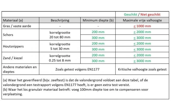White Rhino Safari Speeltoestel - Image 7