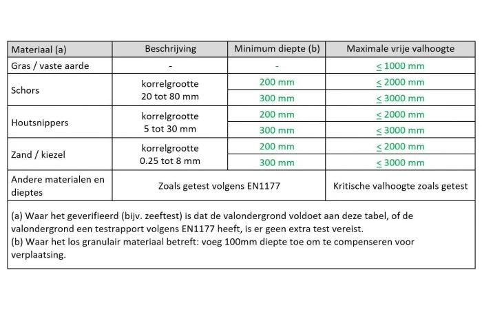 White Rhino Buggy Speeltoestel - Image 8